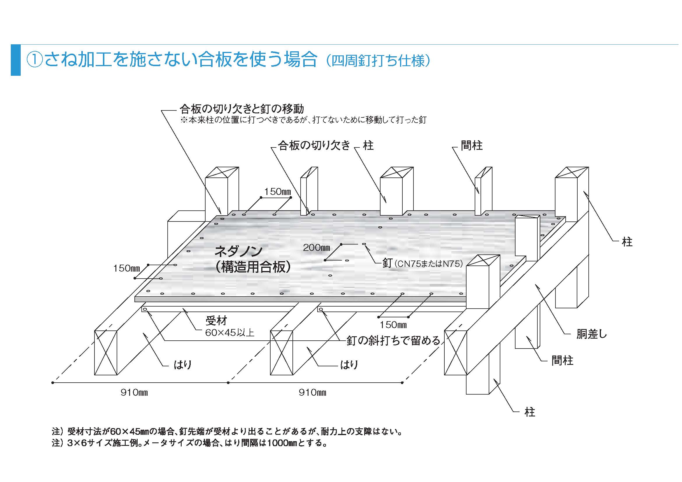 71 ネダノンて知ってますか とろちゃん 古河林業で建築 そしてその後